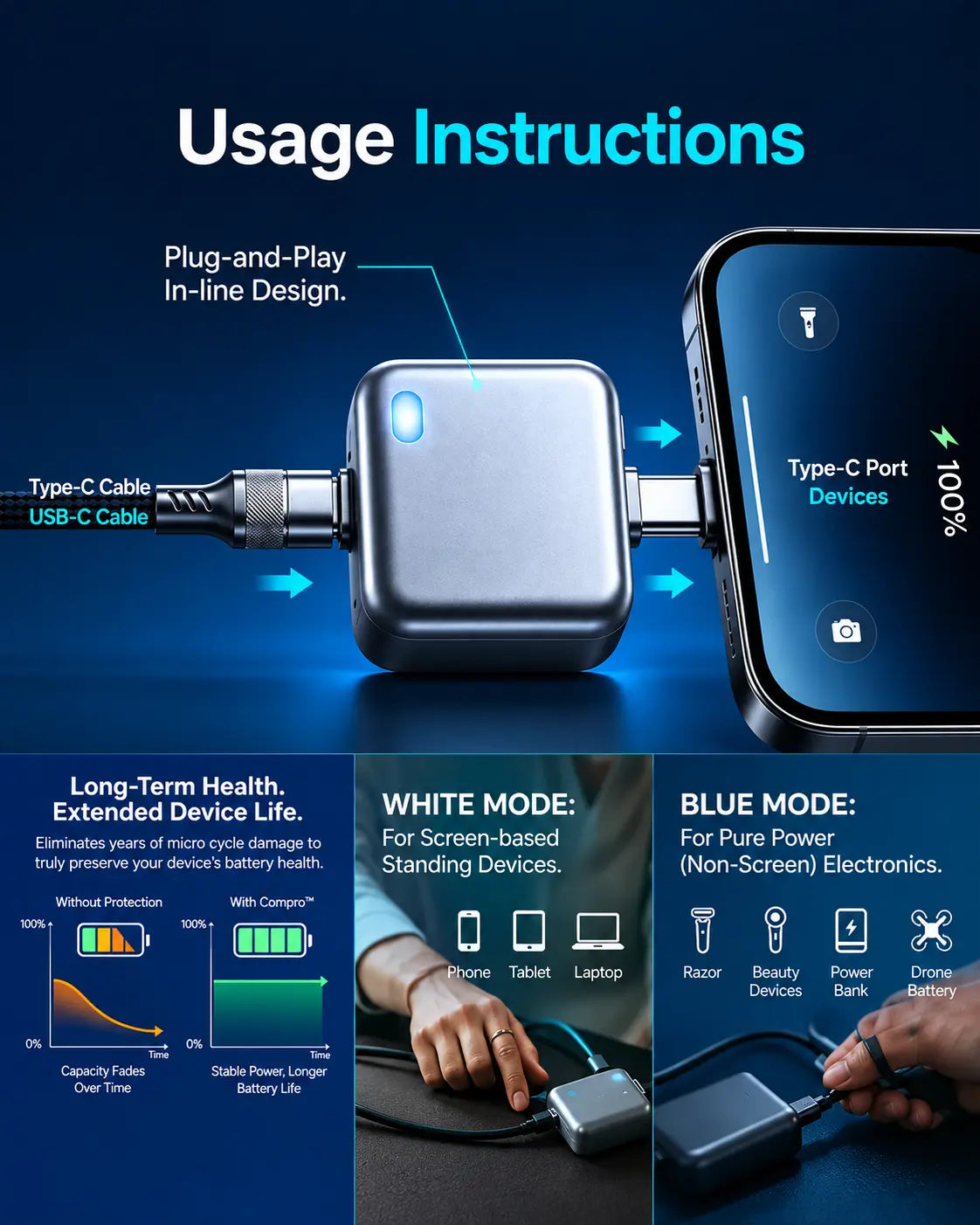 ChargeShield™ 140W Smart Auto-Disconnect Charging Adapter